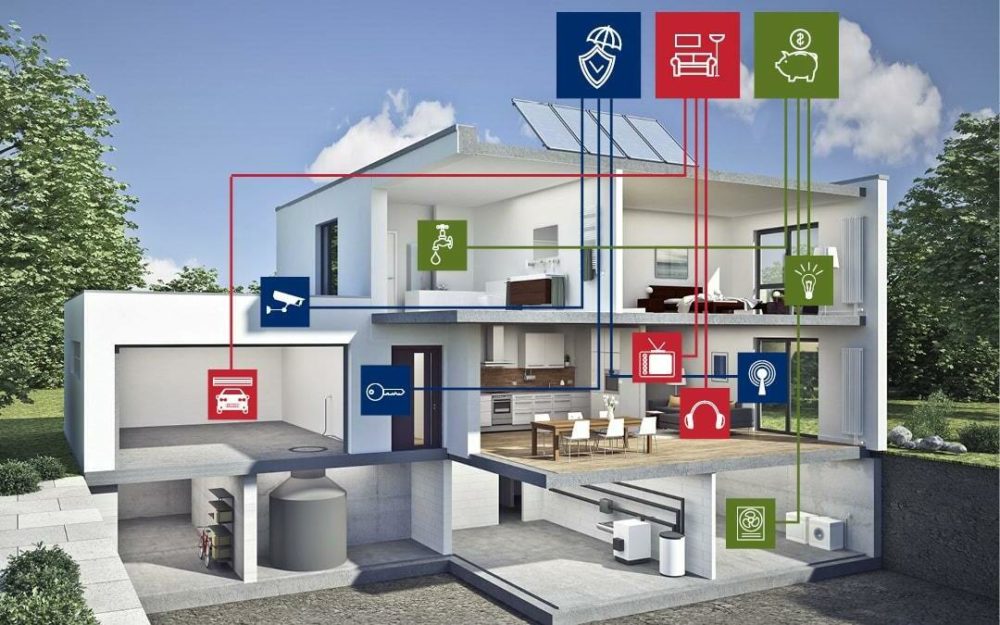 smart home design plans